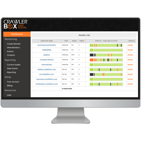 Montior displaying custom software portal with graphs